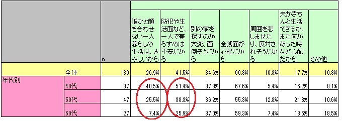 卒婚された夫はどうなるのか 妻に卒婚されない方法とは ゆるやかにつながる戸建て リンクハウス